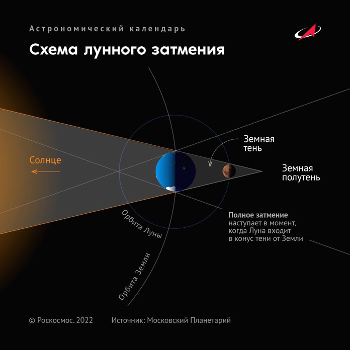 Как выглядит лунное затмение картинки